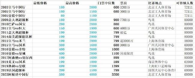 曼联联赛上一轮主场3-2击败阿斯顿维拉，总算结束了各项赛事四场不胜的局面，球队目前在英超积分榜排名第七，名次逐渐有所提升，目前他们也希望能够继续抢分打入欧战区。